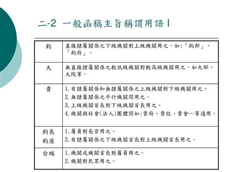 鈞大貴貴|有隸屬關係之機關：上級對下級稱「貴」；下級對上級稱